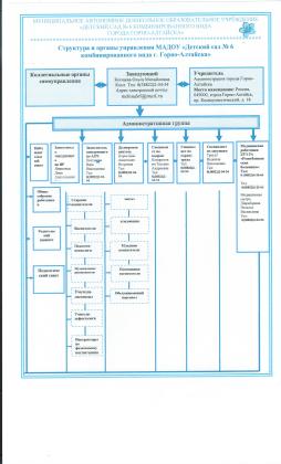 Структура  и органы управления МАДОУ "Детский сад № 6 комбинированного вида г. Горно-Алтайска"